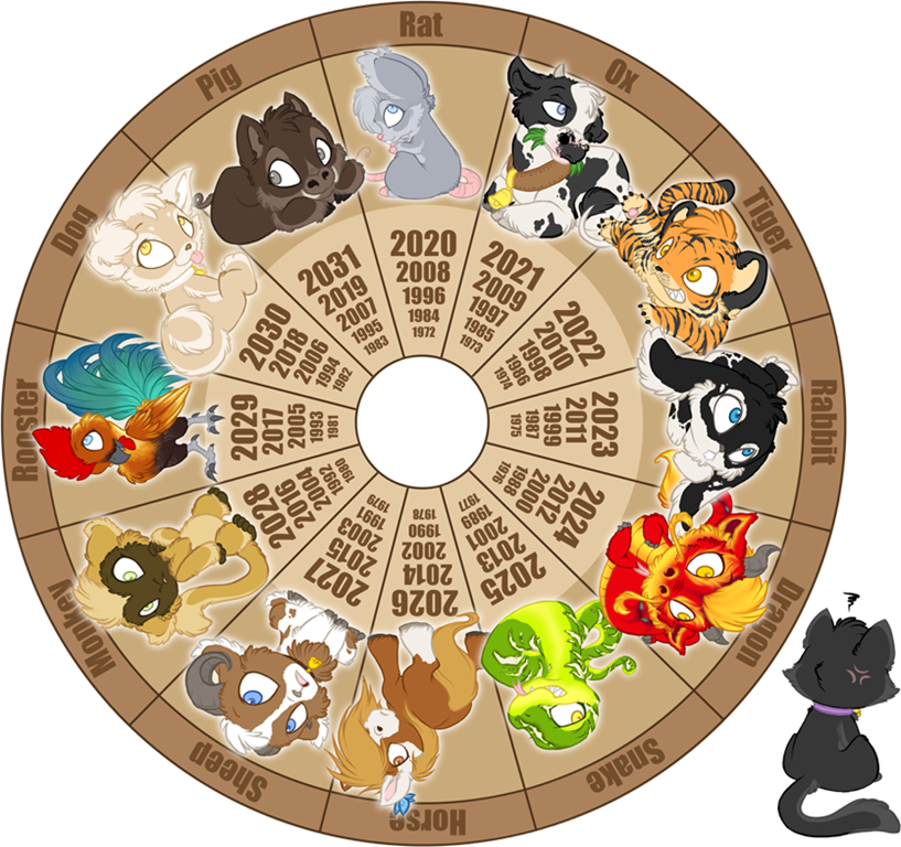 What Kind of Animal Are You by Chinese Calendar? o.O | BleachAnime.org