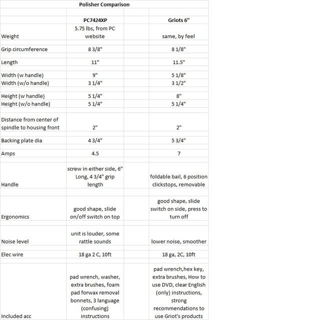 polishercomparison2.jpg