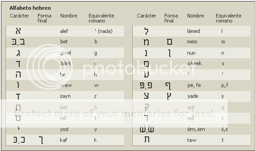 Alfabeto Hebreo Photo by vicman_1 | Photobucket