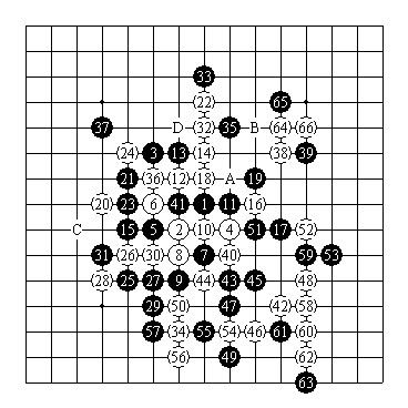 title or description